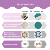 Premium Acupressuur Set Lotus Graceful Grey met mat & kussen | YoZenga